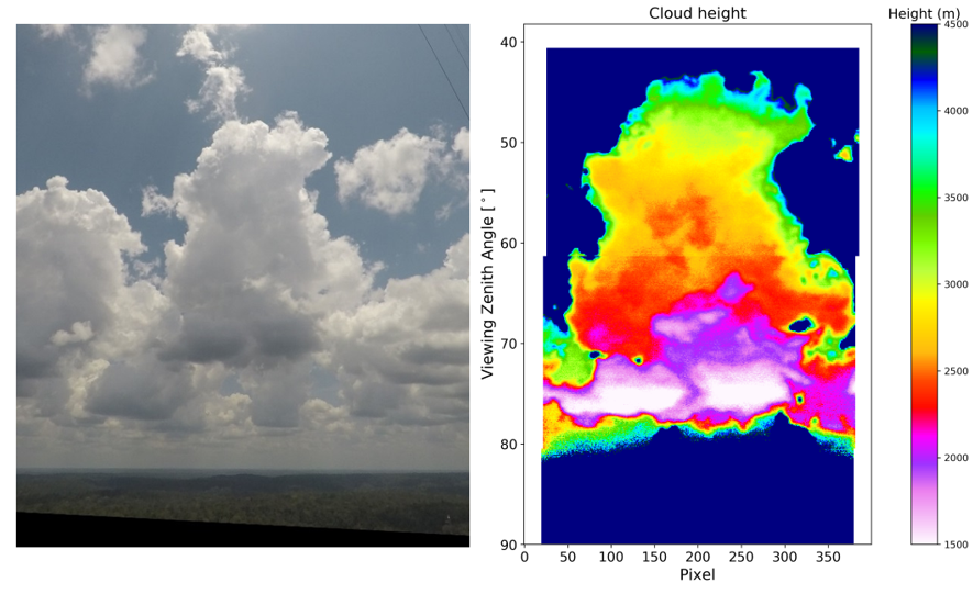 zur Vergrößerungsansicht des Bildes: Linke Abbildung zeigt ein Foto konvektiver Wolken über dem Regenwald. Rechts ist eine der Wolken farbkodiert dargestellt, die die Höhe der einzelnen Wolkenteile zeigt. Foto/Grafik: Kátia Mendes de Barros