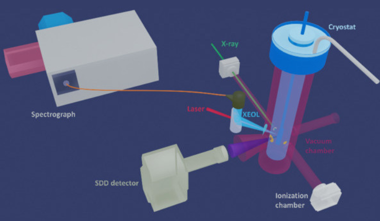 Schematische Darstellung des XEOL-Aufbaus an der Beamline P65 von PETRA III