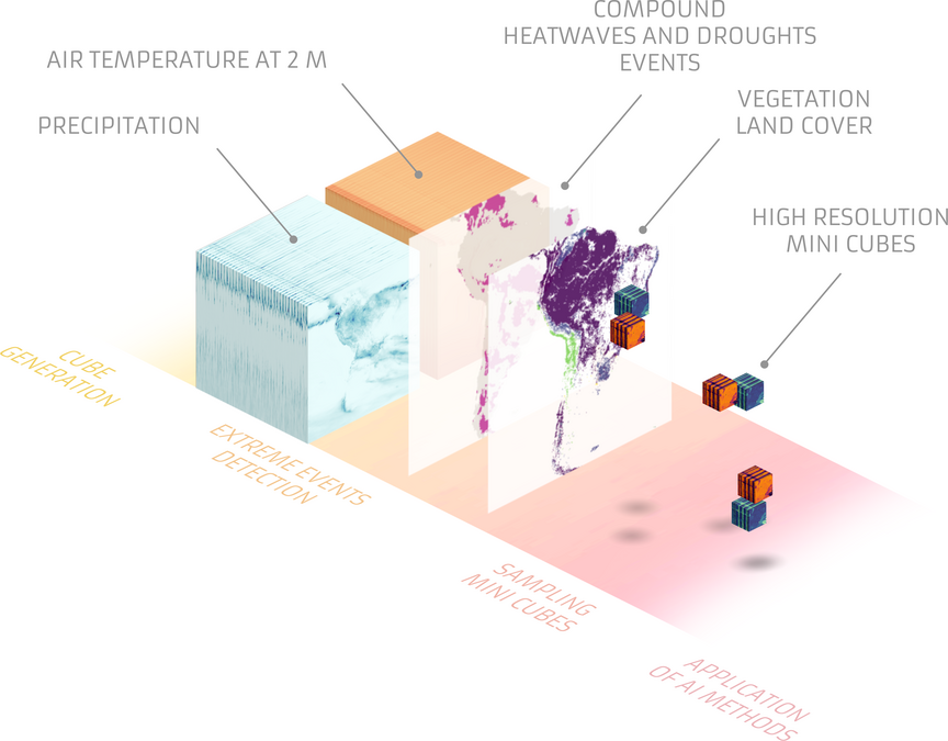 enlarge the image: Sampling high resolution data cubes from global data