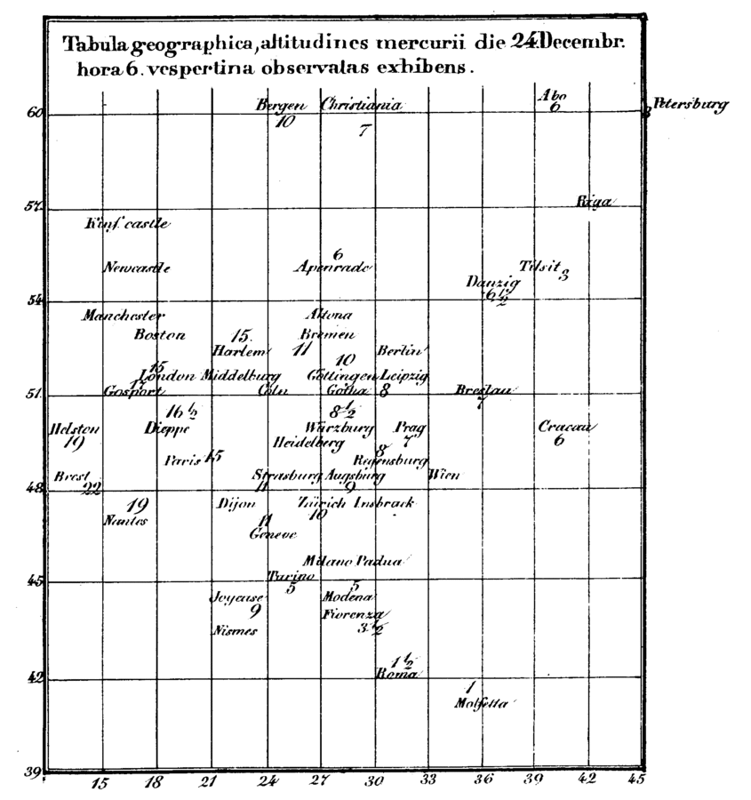 zur Vergrößerungsansicht des Bildes: Erste synoptische Wetterkarte von H. W. Brandes mit Darstellung der Luftdruckabweichungen am 24.12.1821, 6 Uhr abends. Aus: H. W. Brandes, De Repentinis Variationibus in Pressione Atmosphaerae Observatis, Leipzig, 1826