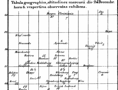 Erste synoptische Wetterkarte von H. W. Brandes mit Darstellung der Luftdruckabweichungen am 24.12.1821, 6 Uhr abends. Aus: H. W. Brandes, De Repentinis Variationibus in Pressione Atmosphaerae Observatis, Leipzig, 1826