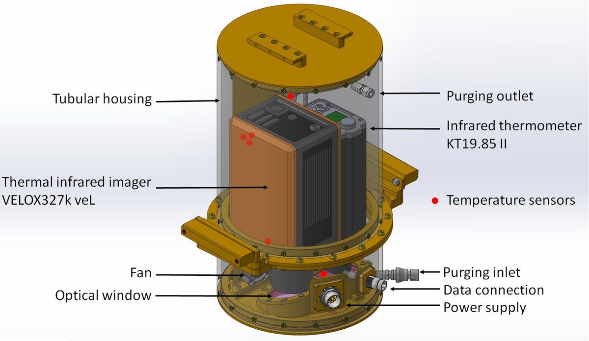 enlarge the image: Schematic of the cylindrical housing of VELOX. 