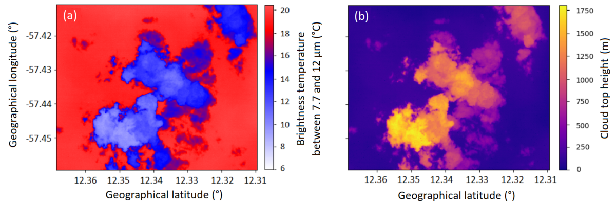 enlarge the image: VELOX measurements at 9 km altitude during EUREC4A show (a) the distribution of the uncorrected brightness temperature of cumuli tops with a minimum of 6°C and a sea surface with a maximum of about 20°C and (b) the derived cloud top height. Graph: Michael Schäfer / University of Leipzig 