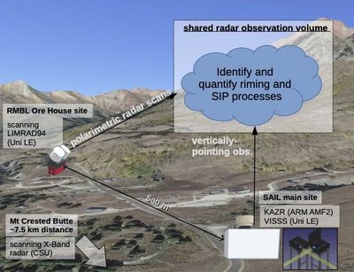 Planned measurement setup for the SAIL experiment. Illustration: Teresa Vogl / University of Leipzig