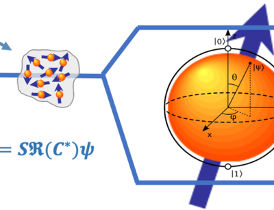 Spins in magnetic field