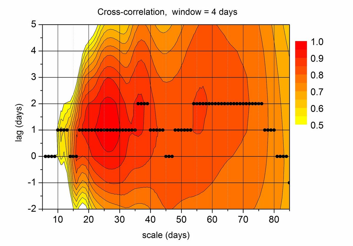 enlarge the image: Lagged correlation of EUV index and global ionospheric total electron content. From Jacobi et al., 2015. 