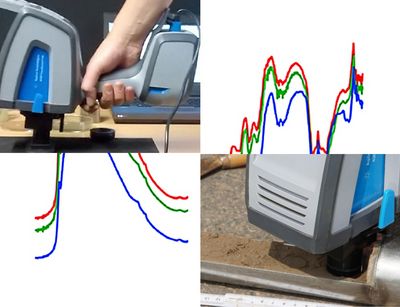 Messung von Bodenproben mit dem FTIR-Spektrometer und typische Spektralkurven im Hintergrund