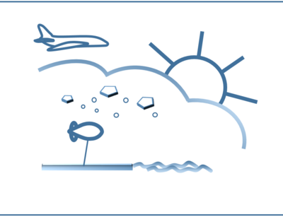 Grafik mit angedeuteter Wolke mit Tröpfchen und Eispartikeln. Darüber fliegend ein Flugzeug, darunter eine Wasser – und Landoberfläche über der ein Fesselballon steigt. Grafik: Universität Leipzig