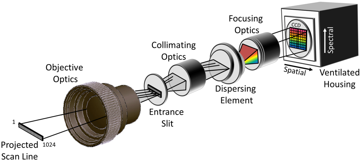 enlarge the image: The diagram shows the radiation path of the photons from the input optics to the CCD detector. Graphic: Michael Schäfer / University of Leipzig