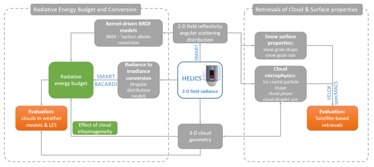enlarge the image: HELICS application. Graphic: Evelyn Jäkel / Universität Leipzig